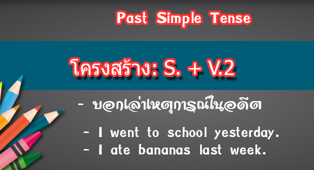 Past Simple Tense – Funwitheng